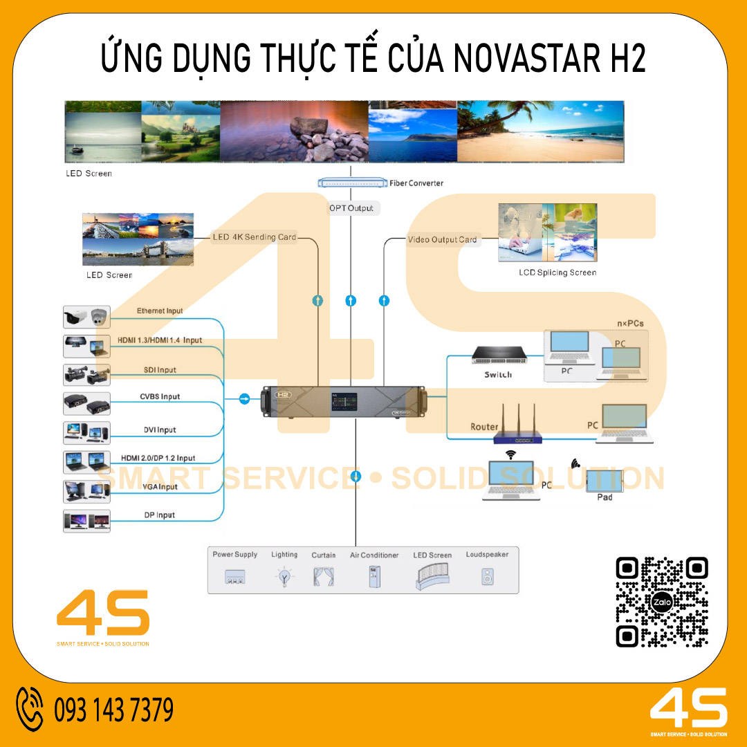 Ứng dụng thực tế của bộ điều khiển Novastar H2