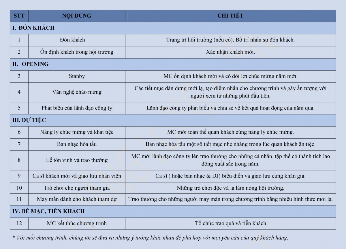 timeline sự kiện